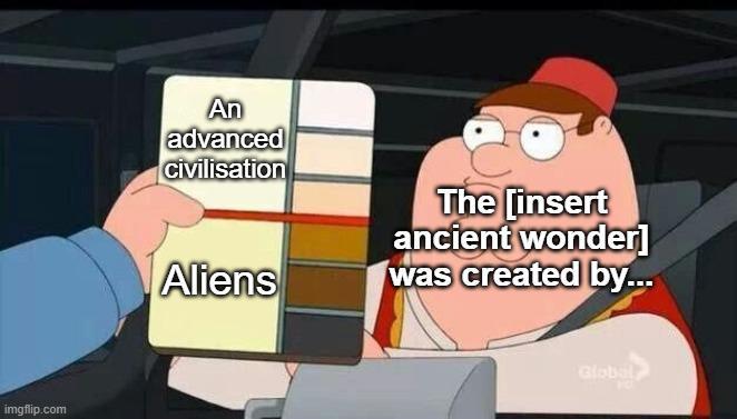 imgflip.com An advanced civilisation Aliens The [insert ancient wonder] was created by... Global