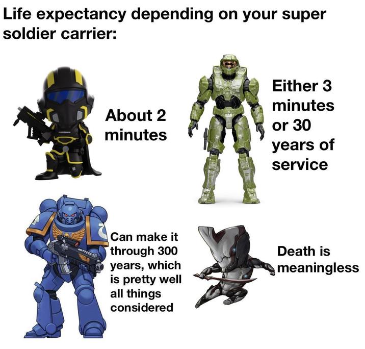 Life expectancy depending on your super soldier carrier: About 2 minutes Either 3 minutes or 30 years of service Can make it through 300 years, which is pretty well all things considered Death is meaningless