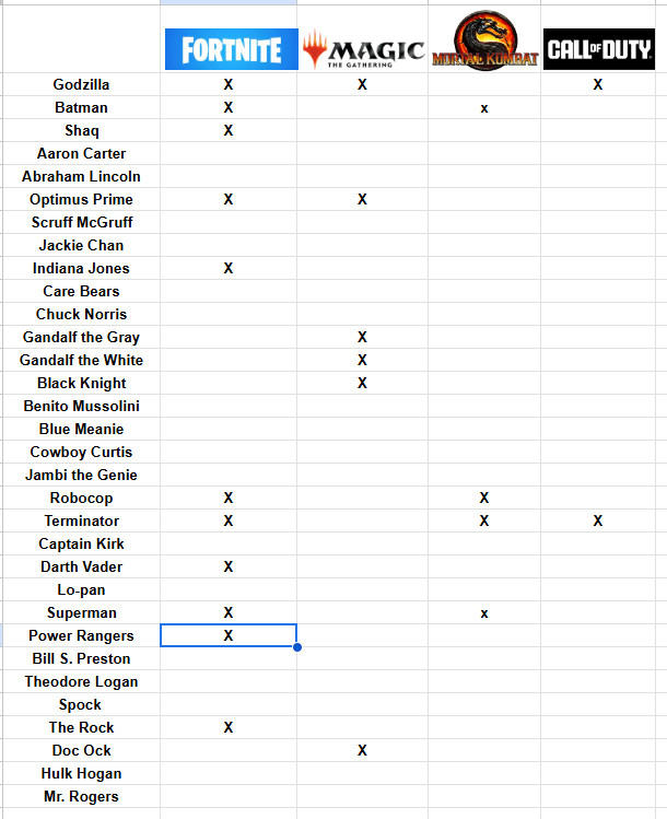 Godzilla Batman Shaq Aaron Carter Abraham Lincoln Optimus Prime Scruff McGruff FORTNITE X X Jackie Chan Indiana Jones X Care Bears Chuck Norris Gandalf the Gray Gandalf the White Black Knight Benito Mussolini Blue Meanie Cowboy Curtis Jambi the Genie Robocop Terminator Captain Kirk Darth Vader Lo-pan MAGIC THE GATHERING X XXX MITEDAL KUMBAT CALL OF DUTY X x X X X Superman X x Power Rangers X Bill S. Preston Theodore Logan Spock The Rock Doc Ock Hulk Hogan Mr. Rogers X x