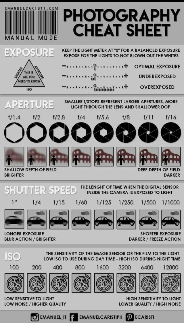 EMANUELCARISTI.COM MANUAL MODE PHOTOGRAPHY CHEAT SHEET EXPOSURE KEEP THE LIGHT METER AT "O" FOR A BALANCED EXPOSURE SHUTTER APERTURE THIS IS ALL YOU NEED TO KNOW ISO EXPOSE FOR THE LIGHTS TO NOT BLOWN OUT THE WHITES +... +' +' OPTIMAL EXPOSURE UNDEREXPOSED OVEREXPOSED APERTURE SMALLER f/STOPS REPRESENT LARGER APERTURES, MORE LIGHT THROUGH THE LENS AND SHALLOWER DOF f/1.4 f/2 f/2.8 f/4 f/5.6 f/8 f/11 f/16 00000000 SHALLOW DEPTH OF FIELD BRIGHTER SHUTTER SPEED DEEP DEPTH OF FIELD DARKER THE LENGHT OF TIME WHEN THE DIGITAL SENSOR INSIDE THE CAMERA IS EXPOSED TO LIGHT 1" 1/4 1/15 1/60 LONGER EXPOSURE BLUR ACTION / BRIGHTER ISO 100 200 1/125 1/250 1/500 1/1000 SHORTER EXPOSURE DARKER/FREEZE ACTION THE SENSITIVITY OF THE IMAGE SENSOR OR THE FILM TO THE LIGHT LOW ISO TO USE DURING DAY TIME - HIGH ISO DURING NIGHT TIME 400 LOW SENSITIVE TO LIGHT LOW NOISE/HIGHER QUALITY 800 1600 3200 6400 12800 HIGH SENSITIVITY TO LIGHT LOWER QUALITY/HIGH NOISE PECARISTI OEMANUEL IT EMANUELCARISTIPH