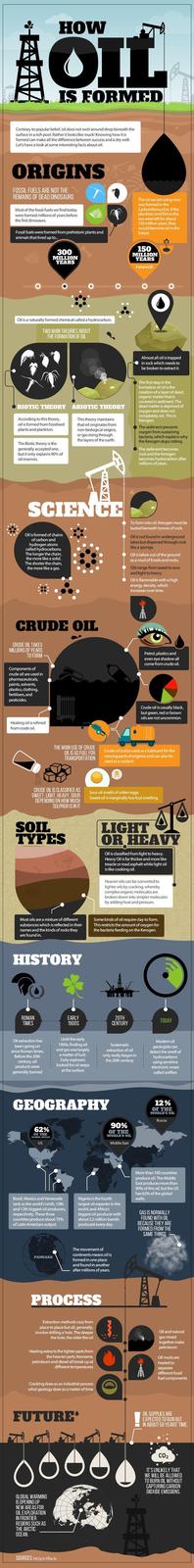 HOW OIL IS FORMED Contrary to popular belief, oil does not swirl around deep beneath the surface in a rich pool. Rather it looks like muck! Knowing how it is formed can make all the difference between success and a dry well. Let's have a look at some interesting facts about oil. ORIGINS FOSSIL FUELS ARE NOT THE REMAINS OF DEAD DINOSAURS Most of the fossil fuels we find today were formed millions of years before the first dinosaurs. Fossil fuels were formed from prehistoric plants and animals that lived up to... 300 MILLION YEARS The oil we are using now was formed in the Carboniferous Era. If the plankton and fish in the sea were left for about 150 million years, they would become oil in the future. 150 MILLION YEARS Future Oil Oil is a naturally formed chemical called a hydrocarbon. TWO MAIN THEORIES ABOUT THE FORMATION OF OIL Almost all oil is trapped in rock which needs to be broken to extract it. OBIOTIC THEORY ABIOTIC THEORY According to this theory, oil is formed from fossilised plants and plankton. The Biotic theory is the generally accepted one, but it only explains 90% of oil reserves. This theory maintains that oil originates from non-biological origins, or gas rising through the layers of the earth.. The first step in the formation of oil is the creation of a layer of dead, organic matter that is covered in sediment. The dead matter is deprived of oxygen and does not completely rot. This is Kerogen. The sediment prevents oxygen from sustaining bacteria, which explains why the Kerogen stops rotting. The sediment becomes rock and the Kerogen becomes hydrocarbon after millions of years. SCIENCE Oil is formed of chains of carbon and hydrogen atoms called hydrocarbons. The longer the chain, the more like a solid. The shorter the chain, the more like a gas. To form into oil, Kerogen must be buried beneath tonnes of rock. Oil is not found in underground lakes but dispersed through rock like a sponge. Oil is taken out of the ground as a mud of fossils and rocks. Oils range from sweet to sour, and light to heavy. Oil is flammable with a high energy density, which increases over time. CRUDE OIL CRUDE OIL TAKES MILLIONS OF YEARS TO FORM Components of crude oil are used in pharmaceuticals, paints, solvents, plastics, clothing, fertilisers, and pesticides. Heating oil is refined from crude oil. Petrol, plastics and even eye shadow all come from crude oil. Crude oil is usually black, but green, red or brown oils are not uncommon. THE MAIN USE OF CRUDE OIL IS AS FUEL FOR TRANSPORTATION Crude oil is also used as a lubricant for the moving parts of engines and can also be used as a coolant CRUDE OIL IS CLASSIFIED AS SWEET, LIGHT, HEAVY, SOUR DEPENDING ON HOW MUCH SULPHUR IS IN IT Sour oil smells of rotten eggs. Sweet oil is marginally less foul smelling. SOIL TYPES LIGHT OR HEAVY Oil is classified from t to heavy. Heavy Oil is far thicker and more like treacle or road asphalt while light oil is like cooking oil. Heavier oils can be converted to lighter oils by cracking, whereby complex organic molecules are broken down into simpler molecules by adding heat and pressure. Most oils are a mixture of different substances which is reflected in their names and the kinds of rocks they are found in. Some kinds of oil require clay to form. This restricts the amount of oxygen for the bacteria feeding on the Kerogen. HISTORY ROMAN TIMES EARLY 1900S 20TH CENTURY TODAY Oil extraction has been going on since Roman times. Before the 20th century, oil products were generally burned --------- Until the early 1900s, finding oil and gas was largely a matter of luck. Early explorers looked for oil seeps at the surface Systematic extraction of oil only really began in the 20th century Modern oil geologists can detect the smell of hydrocarbons using sensitive electronic noses called sniffers GEOGRAPHY 62% OF THE GLOBAL WELLS US 90% OF THE WORLD'S OIL Middle East 12% OF THE WORLD'S OIL Russia Brazil, Mexico and Venezuela rank as the world's ninth, 10th and 12th biggest oil producers, respectively. These three countries produce about 75% of Latin American output. Nigeria is the fourth largest oil exporter in the world, and Africa's biggest oil producer with about 2.2 million barrels produced every day. More than 100 countries produce oil. The Middle East produces more than 90% of this oil, but the US has 62% of the global wells. GAS IS NORMALLY FOUND WITH OIL BECAUSE THEY ARE FORMED FROM THE SAME THINGS PANGAEA The movement of continents means oil is formed in one place and found in another after millions of years. PROCESS Extraction methods vary from place to place but all, generally, involve drilling a hole. The deeper the hole, the older the oil Heating extracts the lighter parts from the heavier parts. Kerosene, petroleum and diesel all break up at different temperatures M } Oil and natural gas mixed together make petroleum Oil muds are heated to separate different fossil fuel components Cracking does as an industrial process what geology does as a matter of time FUTURE' 0000 GLOBAL WARMING IS OPENING UP NEW AREAS FOR OIL EXPLORATION IN FRONTIER REGIONS SUCH AS THE ARCTIC OCEAN. ARE OIL SUPPLIES EXPECTED TO RUN OUT IN ABOUT 50 YEARS' TIME. CO₂ IT'S UNLIKELY THAT WE WILL BE ALLOWED TO BURN OIL WITHOUT CAPTURING CARBON DIOXIDE EMISSIONS. SOURCES: bit.ly/o1lfacts