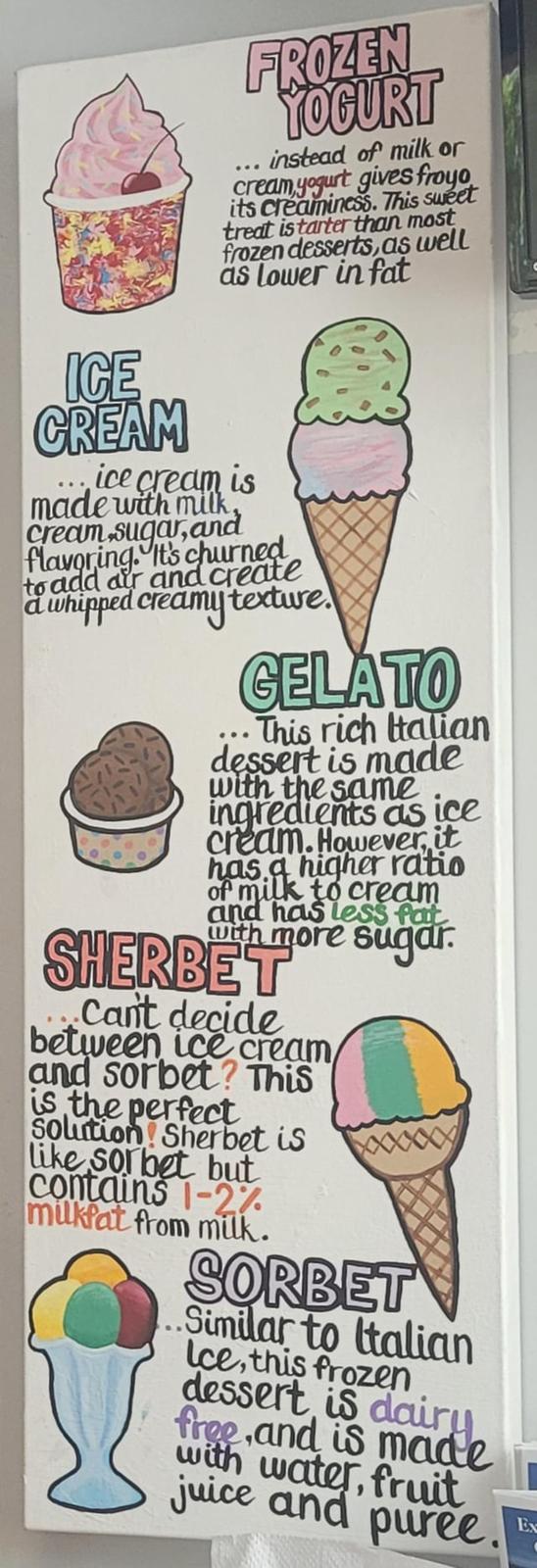 ICE CREAM FROZEN YOGURT instead of milk or cream yogurt gives froyo its creaminess. This sweet treat is tarter than most frozen desserts, as well as lower in fat ice cream is made with milk cream,sugar, and flavoring. It's churned to add air and create a whipped creamy texture. GELATO ... This rich Italian dessert is made with the same ingredients as ice cream. However, it has a higher ratio of milk to cream and has less fat With more sugar. SHERBET Can't decide between ice cream, and sorbet? This is the perfect Solution! Sherbet is like sorbet but contains 1-2% milkfat from milk. XXXXXX SORBET ..Similar to Italian Ice, this frozen dessert is dairy free,and is made with water, fruit juice and puree. Ex