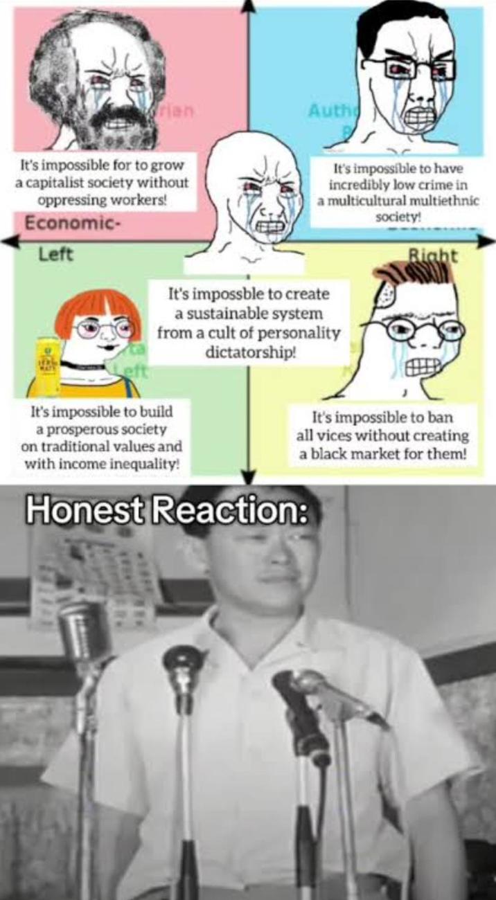 rian Autho It's impossible for to grow a capitalist society without oppressing workers! Economic- Left It's impossible to have incredibly low crime in a multicultural multiethnic It's impossble to create a sustainable system from a cult of personality dictatorship! society! Right It's impossible to build a prosperous society on traditional values and with income inequality! It's impossible to ban all vices without creating a black market for them! Honest Reaction: