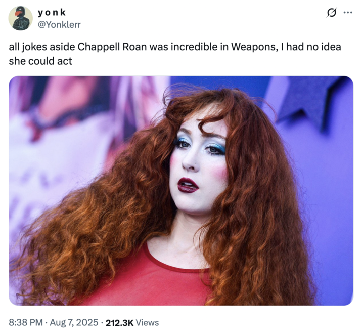 X user @Yonklerr tweeted, "all jokes aside Chappell Roan was incredible in Weapons, I had no idea she could act," in reference to Amy Madigan's role in the film. The post gathered over 10,000 likes in two days.