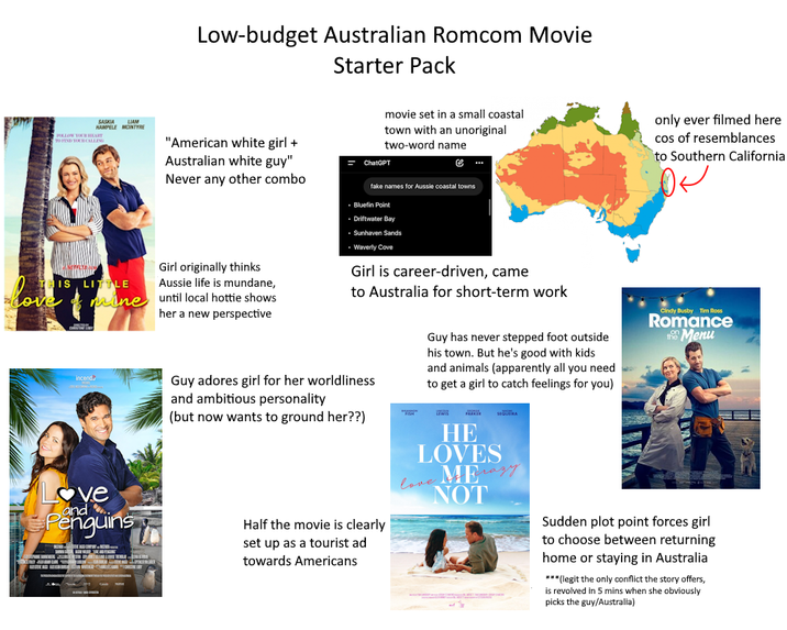 Low-budget Australian Romcom Movie Starter Pack SASKIA LAM HAMPELE MCINTYRE FOLLOW YOUR HEART TO FIND YOUR CALLING "American white girl + Australian white guy" Never any other combo movie set in a small coastal town with an unoriginal two-word name ChatGPT e ... only ever filmed here cos of resemblances to Southern California fake names for Aussie coastal towns IS LITTLE Incend Love Penguins and Girl originally thinks Aussie life is mundane, her a new perspective ■ Bluefin Point ⚫ Driftwater Bay . Sunhaven Sands • Waverly Cove Girl is career-driven, came to Australia for short-term work Guy adores girl for her worldliness and ambitious personality (but now wants to ground her??) Half the movie is clearly set up as a tourist ad towards Americans Guy has never stepped foot outside his town. But he's good with kids and animals (apparently all you need to get a girl to catch feelings for you) LIW HE LOVES ME NOT love Crazy Cindy Busby Tim Ross Romance Menu Sudden plot point forces girl to choose between returning home or staying in Australia ***(legit the only conflict the story offers, is revolved in 5 mins when she obviously picks the guy/Australia)