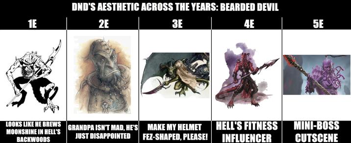 1E DND'S AESTHETIC ACROSS THE YEARS: BEARDED DEVIL 2E 3E 4E 5E LOOKS LIKE HE BREWS GRANDPA ISN'T MAD, HE'S MOONSHINE IN HELL'S BACKWOODS JUST DISAPPOINTED MAKE MY HELMET FEZ-SHAPED, PLEASE! HELL'S FITNESS MINI-BOSS INFLUENCER CUTSCENE