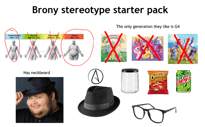Brony stereotype starter pack The only generation they like is G4 Underweight BMI < 18.5 Norma BMI 18.5 -24.9 ENCE Has neckbeard Overweight BMI 25.0-29.9 Obese BMI > 30.0 LittleP Cheetos Crunchy ew