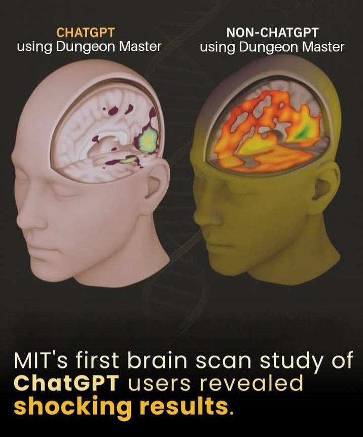 CHATGPT using Dungeon Master NON-CHATGPT using Dungeon Master MIT's first brain scan study of ChatGPT users revealed shocking results.