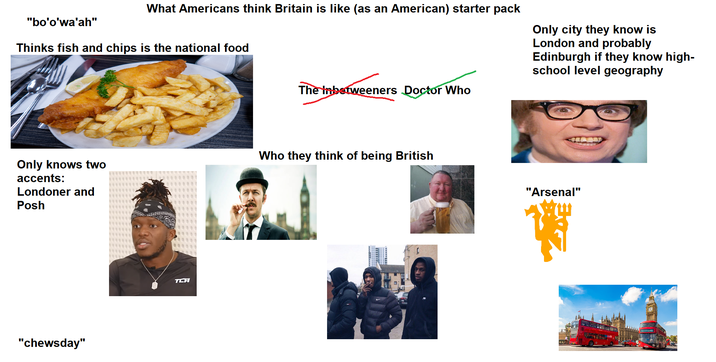"bo'o'wa'ah" What Americans think Britain is like (as an American) starter pack Thinks fish and chips is the national food The Inbetweeners Doctor Who Only city they know is London and probably Edinburgh if they know high- school level geography Only knows two accents: Londoner and Posh "chewsday" TCA Who they think of being British "Arsenal"
