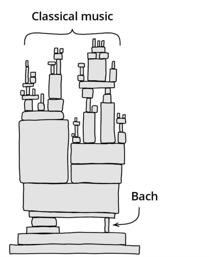 Classical music Bach