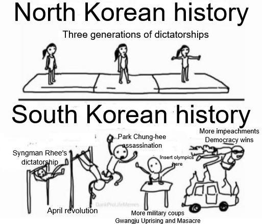 North Korean history Three generations of dictatorships I AA South Korean history Syngman Rhee's dictatorship Park Chung-hee assassination Insert olympics here More impeachments Democracy wins Memes April revolution More military coups Gwangju Uprising and Masacre