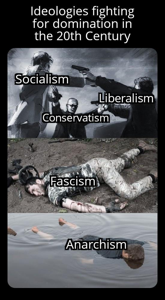 Ideologies fighting for domination in the 20th Century Socialism Liberalism Conservatism Fascism Anarchism