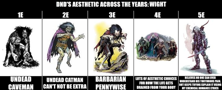 1E DATE DND'S AESTHETIC ACROSS THE YEARS: WIGHT 2E 3E WA.Z000 4E 5E BARBARIAN UNDEAD CAVEMAN UNDEAD CATMAN CAN'T NOT BE EXTRA PENNYWISE LOTS OF AESTHETIC CHOICES FOR HOW THE LIFE GETS DRAINED FROM YOUR BODY BELIEVES NO ONE CAN EVER UNDERSTAND HIS TORTUROUS PAIN, BUT KEEPS TRYING EXPLAIN IT USING MY CHEMICAL ROMANCE LYRICS
