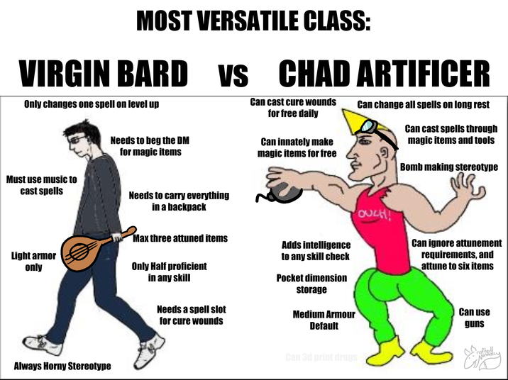 MOST VERSATILE CLASS: VIRGIN BARD VS Only changes one spell on level up Must use music to cast spells Needs to beg the DM for magic items Needs to carry everything in a backpack CHAD ARTIFICER Can cast cure wounds for free daily Can innately make magic items for free Can change all spells on long rest Can cast spells through magic items and tools Bomb making stereotype Light armor only Always Horny Stereotype Max three attuned items Adds intelligence to any skill check Only Half proficient in any skill Needs a spell slot for cure wounds Pocket dimension storage Medium Armour Default Can 3d print drugs OUCH! Can ignore attunement requirements, and attune to six items Can use guns Crafted ormalcy
