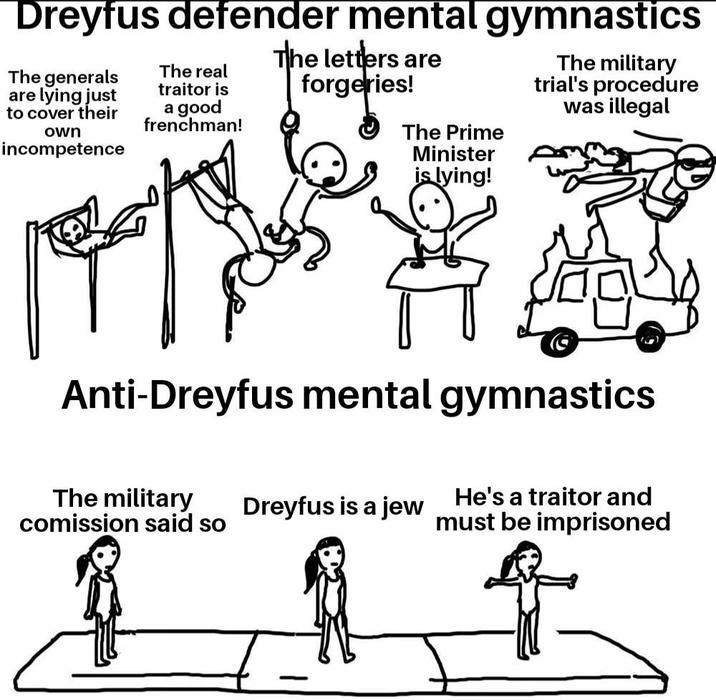 Dreyfus defender mental gymnastics The generals are lying just to cover their own incompetence The real traitor is a good frenchman! The letters are forgeries! The Prime Minister is lying! The military trial's procedure was illegal Anti-Dreyfus mental gymnastics The military comission said so Dreyfus is a jew He's a traitor and must be imprisoned