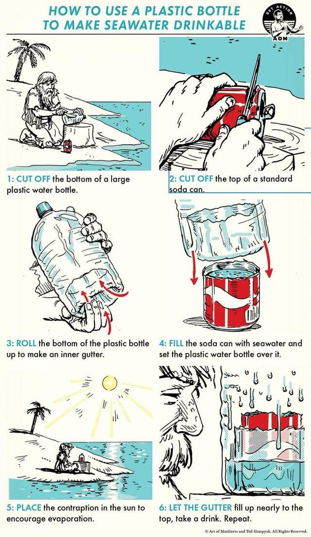 HOW TO USE A PLASTIC BOTTLE TO MAKE SEAWATER DRINKABLE 1: CUT OFF the bottom of a large plastic water bottle. GET ACT TION AOM 2: CUT OFF the top of a standard soda can. 3: ROLL the bottom of the plastic bottle up to make an inner gutter. 4: FILL the soda can with seawater and set the plastic water bottle over it. ن ७ 5: PLACE the contraption in the sun to encourage evaporation. 6: LET THE GUTTER fill up nearly to the top, take a drink. Repeat. Art of Manliness and Ted Slampyak. All Rights Reserved.