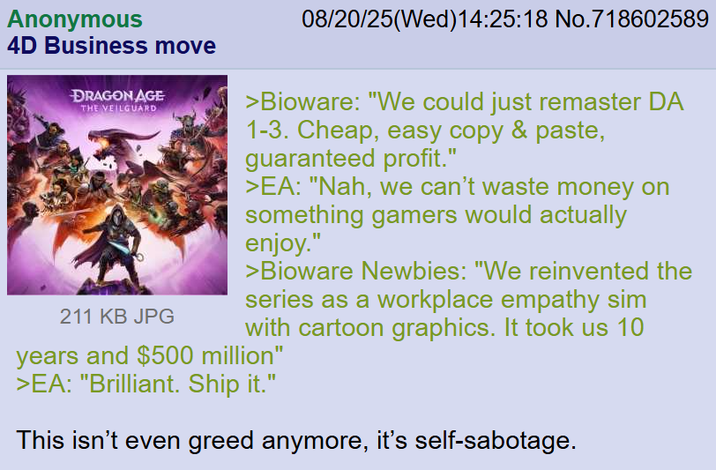 Anonymous 4D Business move DRAGON AGE THE VEILGUARD 211 KB JPG 08/20/25(Wed)14:25:18 No.718602589 >Bioware: "We could just remaster DA 1-3. Cheap, easy copy & paste, guaranteed profit." >EA: "Nah, we can't waste money on something gamers would actually enjoy." >Bioware Newbies: "We reinvented the series as a workplace empathy sim with cartoon graphics. It took us 10 years and $500 million" >EA: "Brilliant. Ship it." This isn't even greed anymore, it's self-sabotage.