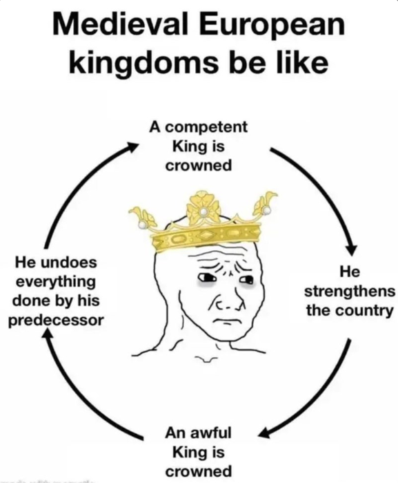 Medieval European kingdoms be like A competent King is crowned He undoes everything done by his predecessor He strengthens the country An awful King is crowned