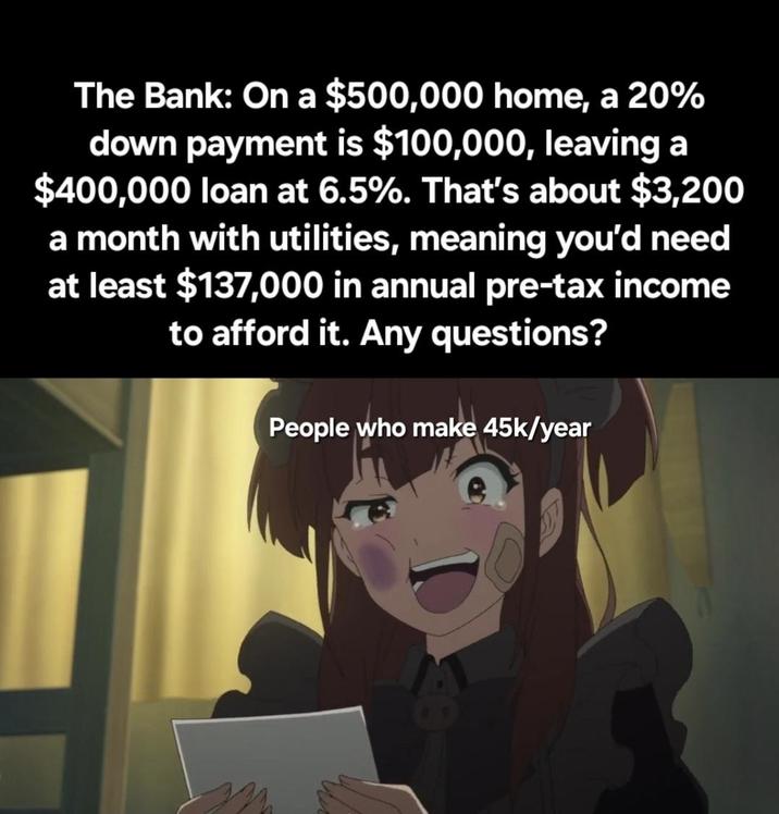 The Bank: On a $500,000 home, a 20% down payment is $100,000, leaving a $400,000 loan at 6.5%. That's about $3,200 a month with utilities, meaning you'd need at least $137,000 in annual pre-tax income to afford it. Any questions? People who make 45k/year