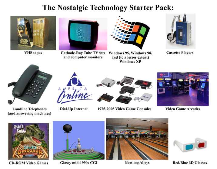 STAR WARS TRILOGY SPECIAL EDITION FOX The Nostalgic Technology Starter Pack: SPECIAL RETURN SPECIAL EMPIRI SPECIAL EDITIO. TAX VHS tapes Бабаст SONY WALKMAN Cathode-Ray Tube TV sets and computer monitors Windows 95, Windows 98, and (to a lesser extent) Windows XP Cassette Players SETIFL 7 UP -FOOT-1- DEL 2 3 5 6 8 9 0 # REDIAL DOWN Landline Telephones (and answering machines) User's Guide SM AMERICA Online Ⓡ Dial-Up Internet H 1+ TRACKSFIELD BAL 1975-2005 Video Game Consoles Video Game Arcades www CD-ROM Video Games Glossy mid-1990s CGI Bowling Alleys Red/Blue 3D Glasses DINOSAUR