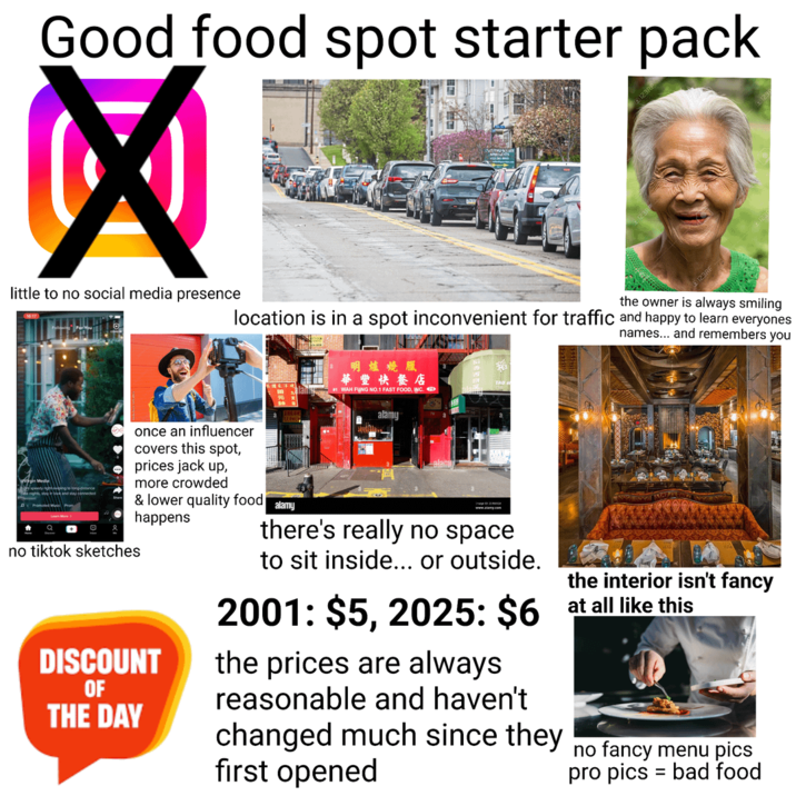 Good food spot starter pack ☑ little to no social media presence the owner is always smiling location is in a spot inconvenient for traffic and happy to learn everyones 明爐燒臘 華豐快餐店 #1 WAH FUNG NO.1 FAST FOOD, INC. names... and remembers you alamu virgin Media 合 Q ㄖ no tiktok sketches once an influencer covers this spot, prices jack up, more crowded & lower quality food happens DISCOUNT OF THE DAY alamy there's really no space to sit inside... or outside. the interior isn't fancy 2001: $5, 2025: $6 at all like this the prices are always reasonable and haven't changed much since they first opened no fancy menu pics pro pics bad food