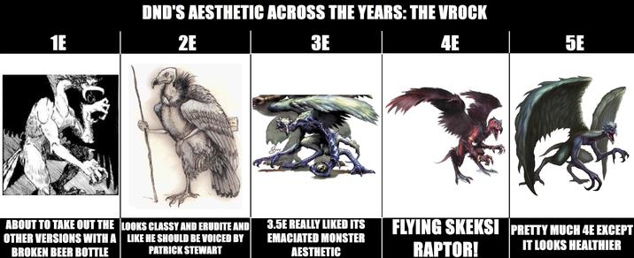 1E DND'S AESTHETIC ACROSS THE YEARS: THE VROCK 2E 3E 4E DIT ERL 1224 Sw 5E ABOUT TO TAKE OUT THE OTHER VERSIONS WITH A BROKEN BEER BOTTLE LOOKS CLASSY AND ERUDITE AND LIKE HE SHOULD BE VOICED BY PATRICK STEWART 3.5E REALLY LIKED ITS EMACIATED MONSTER AESTHETIC FLYING SKEKSI PRETTY MUCH 4E EXCEPT RAPTOR! IT LOOKS HEALTHIER