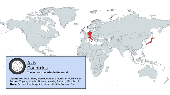 Axis Countries The top car countries in the world Germany: Audi, BMW, Mercedes-Benz, Porsche, Volkswagen Japan: Toyota, Honda, Nissan, Mazda, Subaru, Mitsubishi Italy: Ferrari, Lamborghini, Maserati, Alfa Romeo, Fiat
