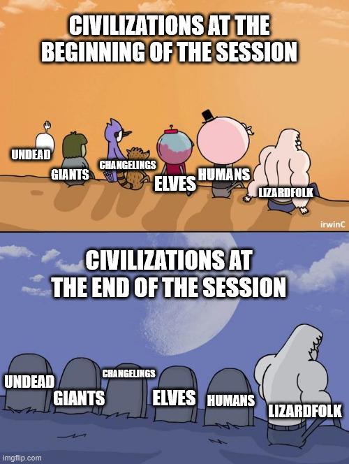 CIVILIZATIONS AT THE BEGINNING OF THE SESSION UNDEAD CHANGELINGS GIANTS HUMANS ELVES LIZARDFOLK UNDEAD imgflip.com CIVILIZATIONS AT THE END OF THE SESSION GIANTS CHANGELINGS irwinC ELVES HUMANS LIZARDFOLK