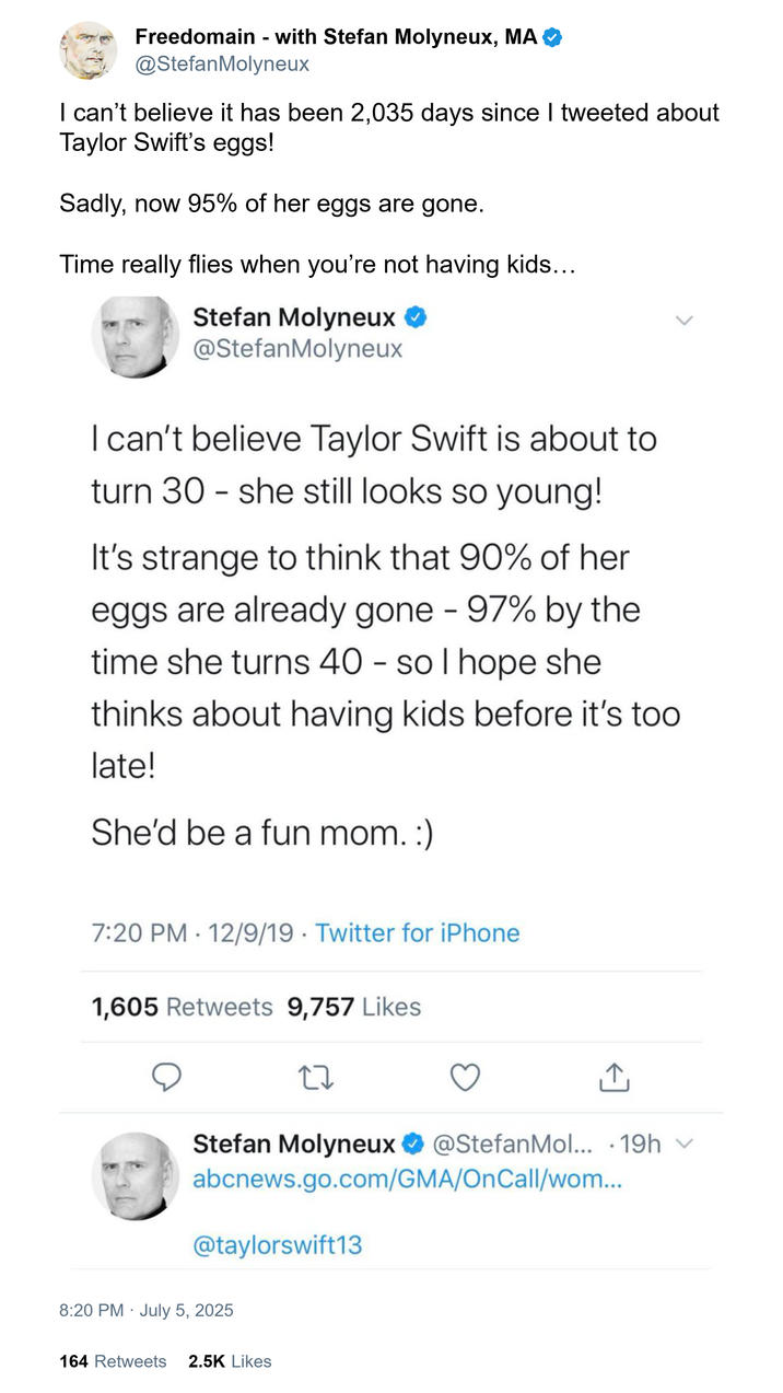 Freedomain - with Stefan Molyneux, MA @Stefan Molyneux I can't believe it has been 2,035 days since I tweeted about Taylor Swift's eggs! Sadly, now 95% of her eggs are gone. Time really flies when you're not having kids... Stefan Molyneux @Stefan Molyneux L I can't believe Taylor Swift is about to turn 30-she still looks so young! It's strange to think that 90% of her eggs are already gone - 97% by the time she turns 40 - so I hope she thinks about having kids before it's too late! She'd be a fun mom. :) 7:20 PM 12/9/19 Twitter for iPhone 1,605 Retweets 9,757 Likes ↑ Stefan Molyneux @Stefan Mol... .19h v abcnews.go.com/GMA/OnCall/wom... @taylorswift13 8:20 PM July 5, 2025 164 Retweets 2.5K Likes