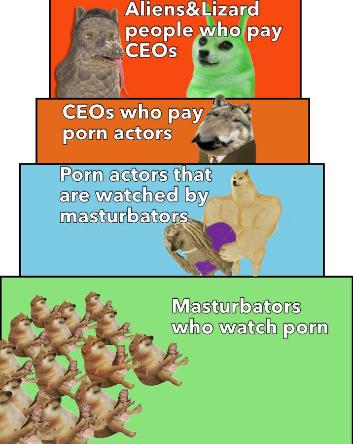 Aliens&Lizard people who pay CEOs CEOs who pay p--- actors P--- actors that are watched by masturbators Masturbators who watch p---