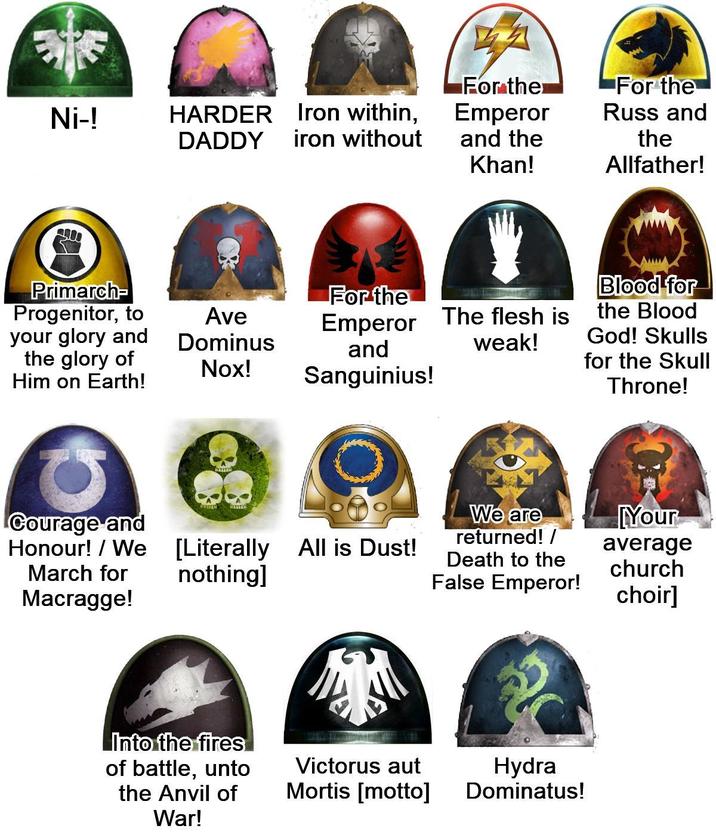 Ni-! HARDER DADDY Iron within, iron without For the Emperor and the Khan! Primarch- Progenitor, to For the Ave your glory and the glory of Him on Earth! Dominus and Emperor The flesh is weak! Nox! Sanguinius! O Courage and Honour! We [Literally All is Dust! March for Macragge! nothing] Into the fires of battle, unto the Anvil of War! Victorus aut Mortis [motto] For the Russ and the Allfather! Blood for the Blood God! Skulls for the Skull Throne! We are returned!/ [Your average Death to the church False Emperor! choir] Hydra Dominatus!