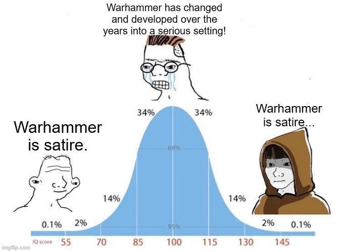 Warhammer is satire. Warhammer has changed and developed over the years into a serious setting! Warhammer 34% 34% is satire... 14% 14% 0.1% 2% 2% 0.1% 10 score 55 imgflip.com 70 70 85 100 115 130 145