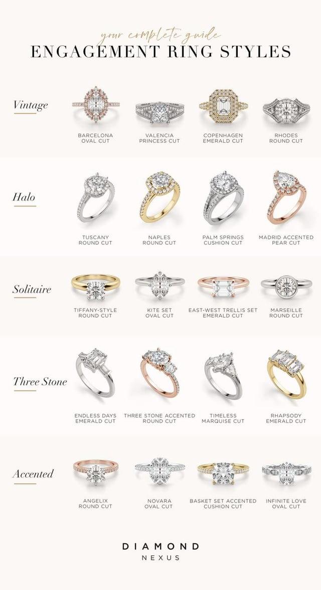 your complete guide ENGAGEMENT RING STYLES Vintage Halo Solitaire Three Stone Accented BARCELONA OVAL CUT VALENCIA PRINCESS CUT COPENHAGEN EMERALD CUT RHODES ROUND CUT TUSCANY ROUND CUT NAPLES ROUND CUT PALM SPRINGS CUSHION CUT TIFFANY-STYLE ROUND CUT MADRID ACCENTED PEAR CUT KITE SET OVAL CUT EAST-WEST TRELLIS SET EMERALD CUT MARSEILLE ROUND CUT ENDLESS DAYS THREE STONE ACCENTED EMERALD CUT ROUND CUT TIMELESS MARQUISE CUT RHAPSODY EMERALD CUT ANGELIX ROUND CUT NOVARA OVAL CUT BASKET SET ACCENTED CUSHION CUT INFINITE LOVE OVAL CUT DIAMOND NEXUS