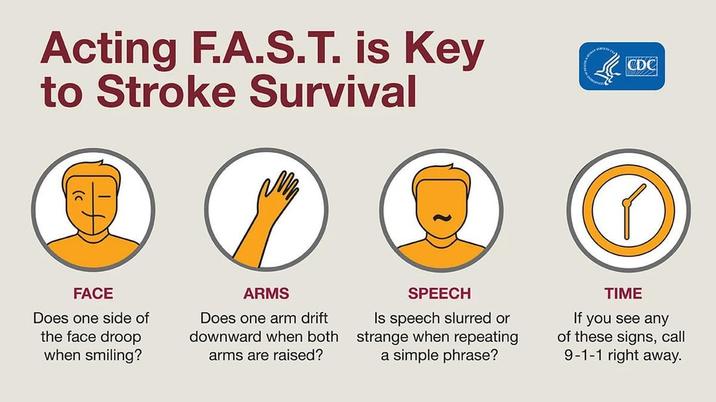 Acting F.A.S.T. is Key to Stroke Survival CDC FACE Does one side of the face droop when smiling? ARMS Does one arm drift downward when both arms are raised? SPEECH Is speech slurred or strange when repeating a simple phrase? TIME If you see any of these signs, call 9-1-1 right away.