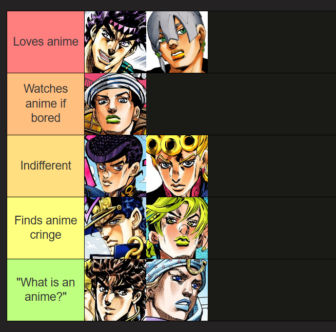 Loves anime Watches anime if bored Indifferent Finds anime cringe "What is an anime?"