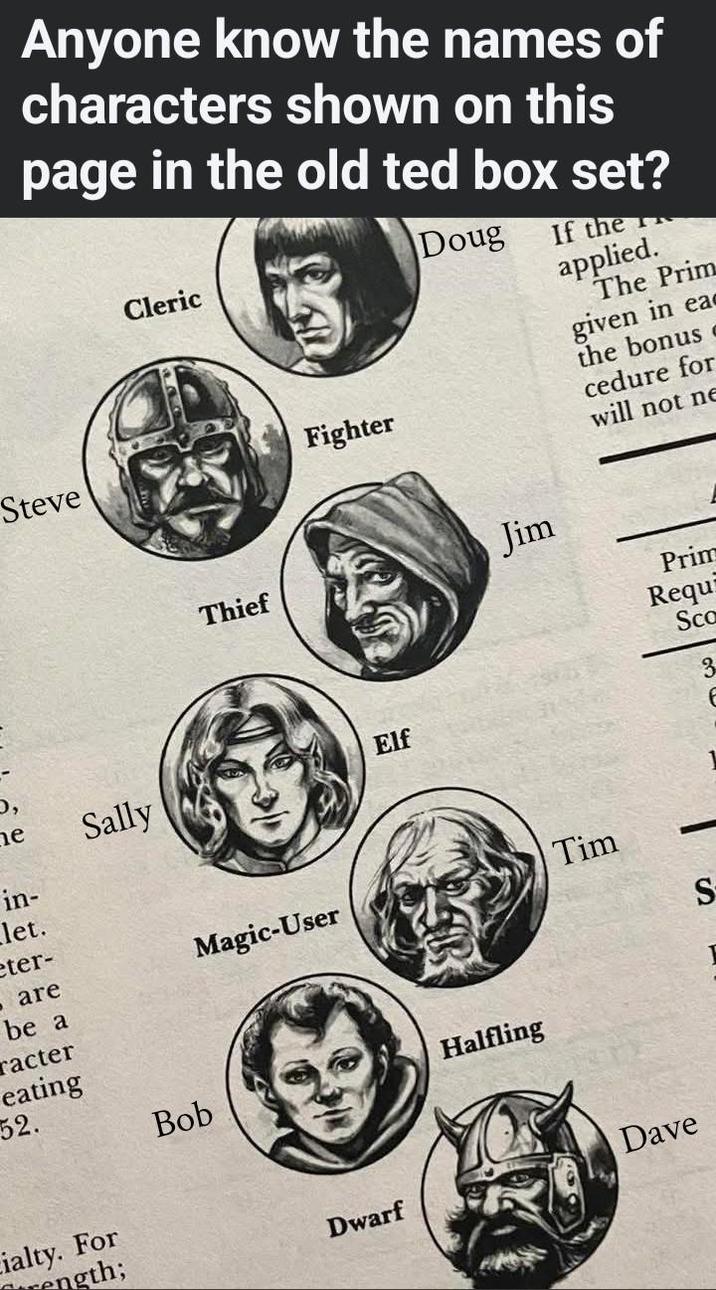 Anyone know the names of characters shown on this page in the old ted box set? Cleric Doug If the Steve Thief Fighter Elf he Sally in- let. eter- . are be a Magic-User racter eating 52. Bob ialty. For ength; Dwarf Halfling applied. The Prim given in eac the bonuse cedure for will not ne Jim Prim Requi Sca Tim Dave S 6
