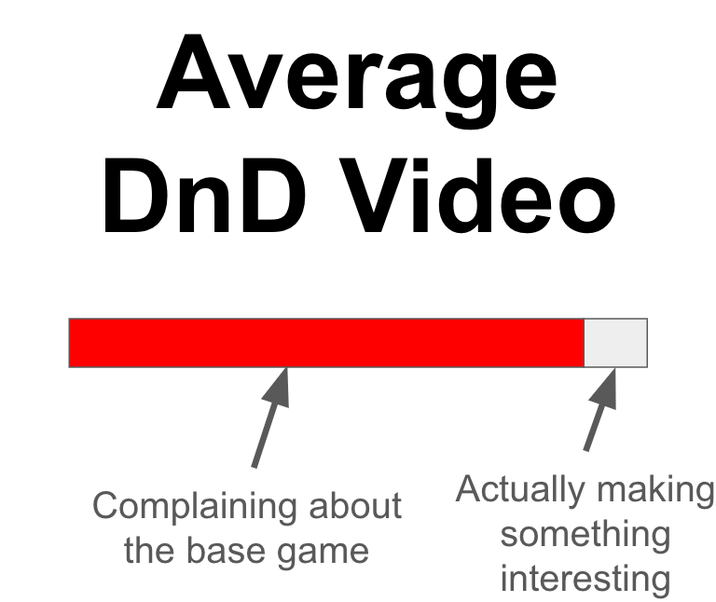 Average DnD Video Complaining about the base game Actually making something interesting