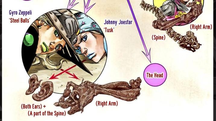Gyro Zeppeli 'Steel Balls' Johnny Joestar Tusk' (Both Ears) + (Right Arm) (A part of the Spine) (Right Arm) (Spine) The Head