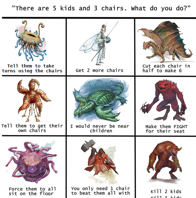 "There are 5 kids and 3 chairs. What do you do?" Tell them to take turns using the chairs Get 2 more chairs Cut each chair in half to make 6 Tell them to get their own chairs I would never be near children Make them FIGHT for their seat Force them to all sit on the floor You only need 1 chair. to beat them all with Kill 2 kids Kill kide