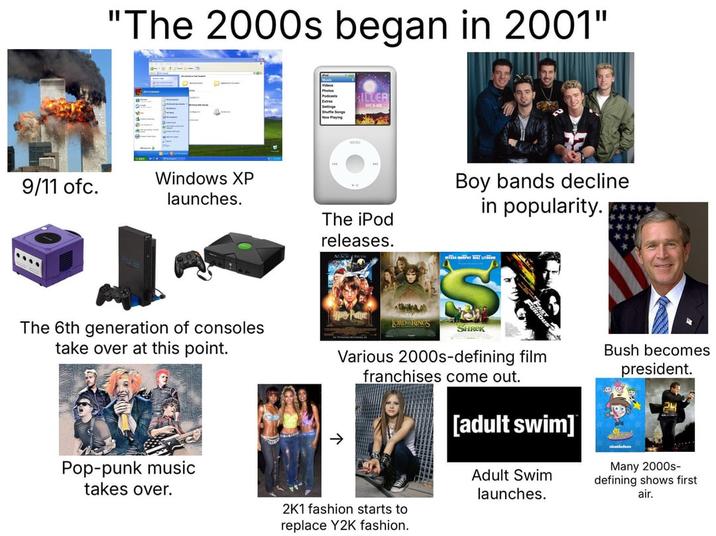 "The 2000s began in 2001" 9/11 ofc. Windows XP launches. Song Now Playing The iPod releases. Boy bands decline in popularity. ORD RINGS S The 6th generation of consoles take over at this point. Pop-punk music takes over. SHREK Various 2000s-defining film -> franchises come out. [adult swim] Adult Swim launches. Bush becomes president. 24 Many 2000s- defining shows first air. 2K1 fashion starts to replace Y2K fashion.