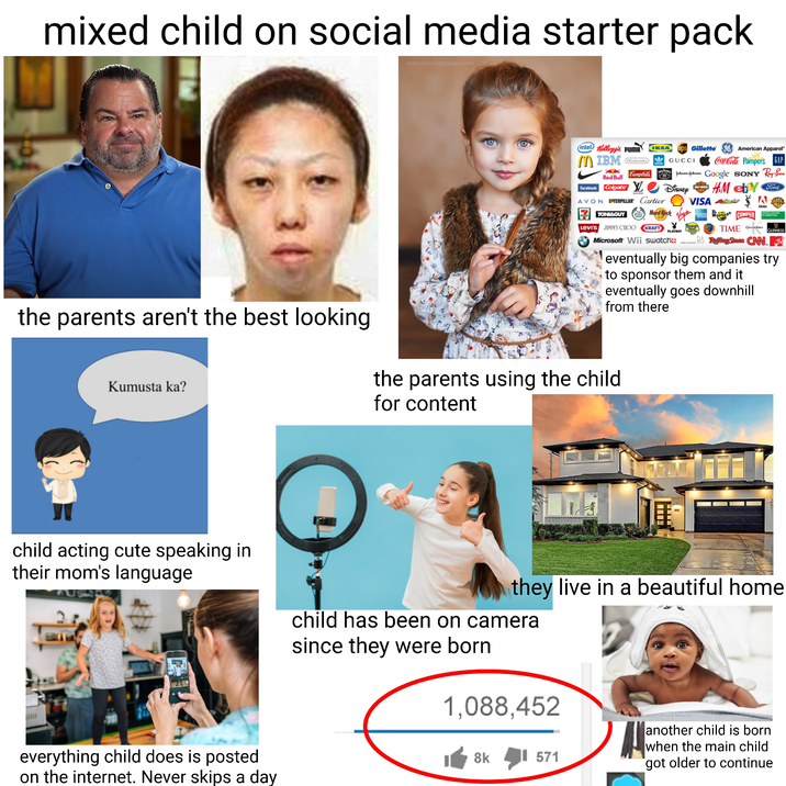 mixed child on social media starter pack www.sokologorskaya.com (intel Kellogg's PUMA MIBM facebook MA Nintendo Red Bull Campbells Colgate IKEA ups Gillette AVON CATERPILLAR Cartier GUCCI American Apparel® Coca-Cola Pampers GAP Johnson-Johnson Google SONY Ray-Ban Actr $ farten CAMPER DISNEY HM eby Ford VISA TONI&GUY ③Hard Rock Virgin Levi's JIMMY CHOO KRAFT ४ PLAYBOY TIME Calvin Klein GUINNESS Microsoft Wii. swatch:: Bo Reffing Stone CNN eventually big companies try. to sponsor them and it eventually goes downhill from there the parents aren't the best looking Kumusta ka? the parents using the child for content they live in a beautiful home child acting cute speaking in their mom's language child has been on camera since they were born 1,088,452 everything child does is posted on the internet. Never skips a day 8k 571 another child is born when the main child got older to continue