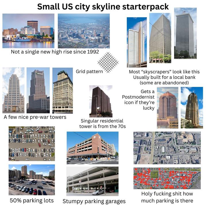 Small US city skyline starterpack Not a single new high rise since 1992 Grid pattern Most "skyscrapers" look like this Usually built for a local bank (some are abandoned) Gets a Postmodernist icon if they're lucky A few nice pre-war towers Singular residential tower is from the 70s 7005 a Goodacre Blvd 9th St 10th St Google 9th St Lubbock Memoria Civic Center 10th St 50% parking lots Stumpy parking garages Holy f------ s--- how much parking is there