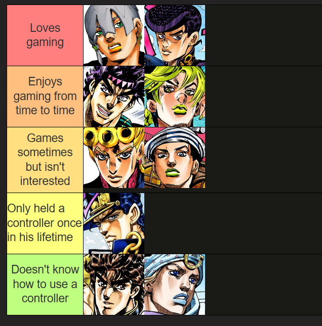 Loves gaming Enjoys gaming from time to time Games sometimes but isn't interested Only held a controller once in his lifetime Doesn't know how to use a controller De
