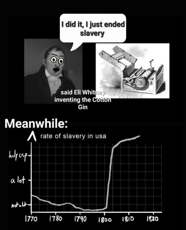 I did it, I just ended slavery said Eli Whitney inventing the Cotton Gin Meanwhile: ^ rate of slavery in usa holy crap- a lot not alot. 1770 1780 1790 1800 1810 1820