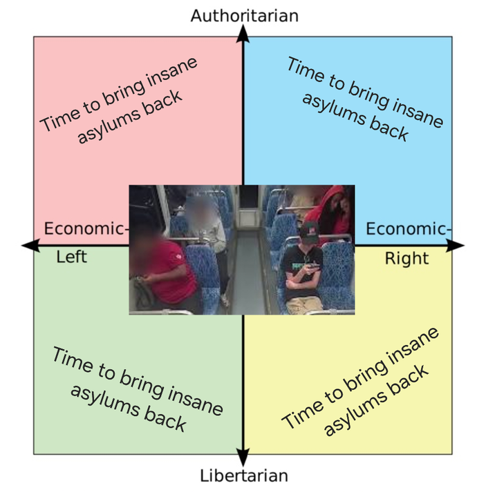 A political compass meme. The meme is about the death of Iryna Zarutska.