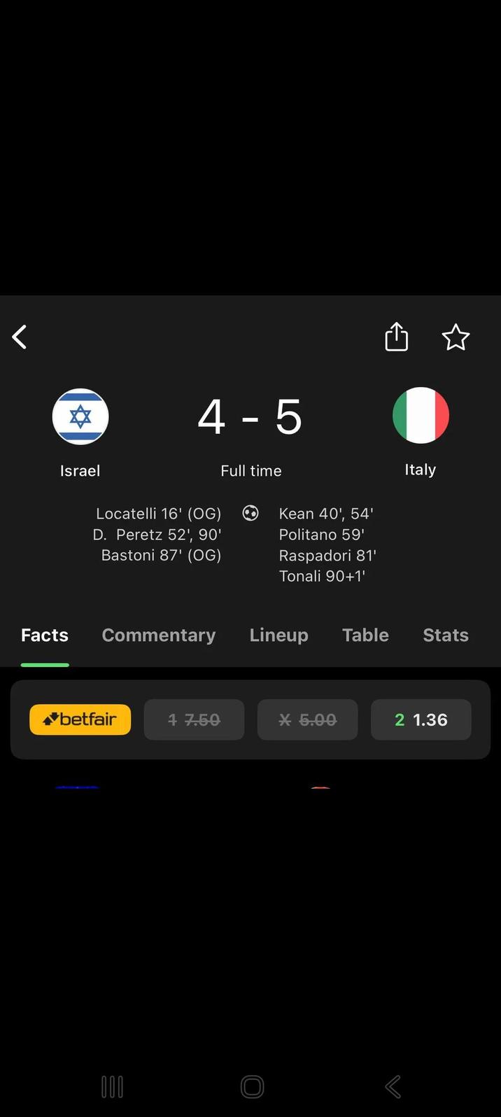 < Israel 4-5 Locatelli 16' (OG) D. Peretz 52', 90' Bastoni 87' (OG) Full time Kean 40', 54' Politano 59' Raspadori 81' Tonali 90+1' Italy Facts Commentary Lineup Table Stats betfair 4 7.50 * 5.00 2 1.36 000