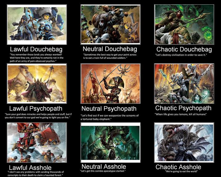 Lawful Douchebag "You remember those lands you always wanted? Well here they are, and they're certainly not in the path of an army of pain-obsessed psychos." Neutral Douchebag "Sometimes the best way to get your point across is to eat a train full of wounded soldiers." Chaotic Douchebag "Let's destroy civilization in order to save it." Lawful Psychopath "Sure your god does miracles and helps people and stuff, but if you don't convert to our god we're going to light you on fire." Neutral Psychopath "Let's find out if we can weaponize the screams of a tortured baby elephant." Chaotic Psychopath "When life gives you lemons, kill all humans" Lawful A------ "I don't see any problems with sending thousands of conscripts to their death to claim a haunted forest." Neutral A------ "Let's get this zombie apocalypse started." Chaotic A------ "We're going to eat the world"