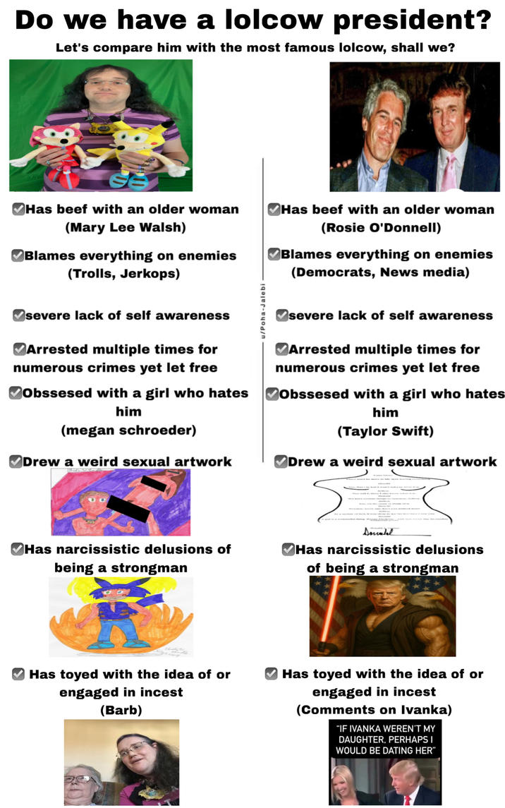 Do we have a lolcow president? Let's compare him with the most famous lolcow, shall we? Has beef with an older woman (Mary Lee Walsh) ✓ Blames everything on enemies (Trolls, Jerkops) Has beef with an older woman (Rosie O'Donnell) ✔ Blames everything on enemies (Democrats, News media) severe lack of self awareness ✓ Arrested multiple times for numerous crimes yet let free ✓ Obssesed with a girl who hates him (megan schroeder) Drew a weird sexual artwork u/Poha-Jalebi ✓ severe lack of self awareness ✓ Arrested multiple times for numerous crimes yet let free ✔ Obssesed with a girl who hates him (Taylor Swift) Drew a weird sexual artwork Has narcissistic delusions of being a strongman Has narcissistic delusions of being a strongman Has toyed with the idea of or engaged in i----- (Barb) ✓ Has toyed with the idea of or engaged in i----- (Comments on Ivanka) "IF IVANKA WEREN'T MY DAUGHTER, PERHAPS I WOULD BE DATING HER"