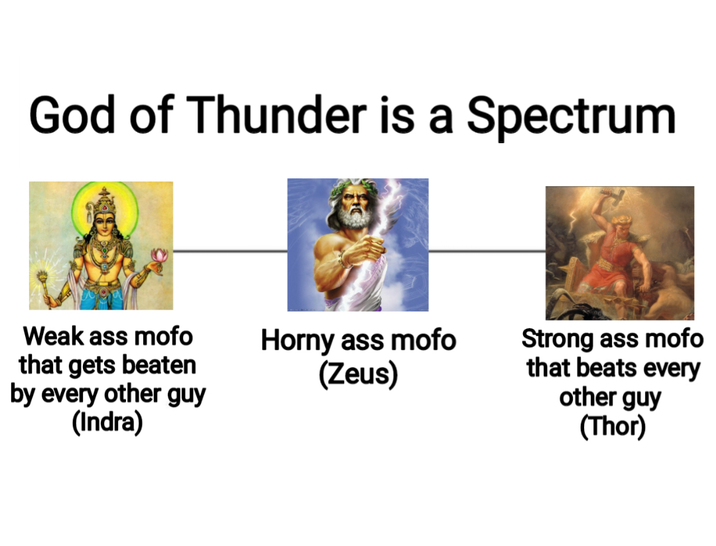 God of Thunder is a Spectrum Weak ass mofo that gets beaten Horny ass mofo (Zeus) by every other guy (Indra) Strong ass mofo that beats every other guy (Thor)