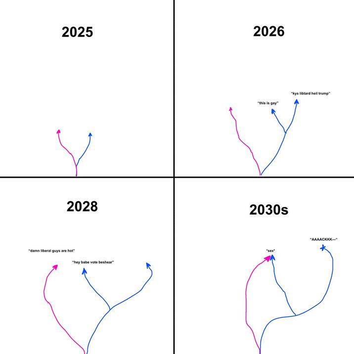 X user @muricaposting posted a version of the "left / right gender divide" meme where liberal men splinter off from right-wing men and win over women by telling them to "vote Beshear."